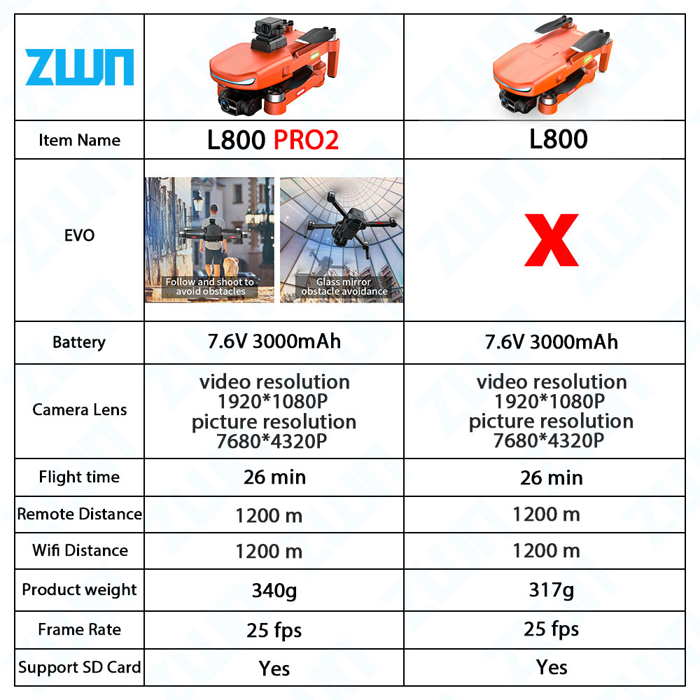 L800 PRO 2 Professional Drone  - Drone Kit Vtol reseña y precio